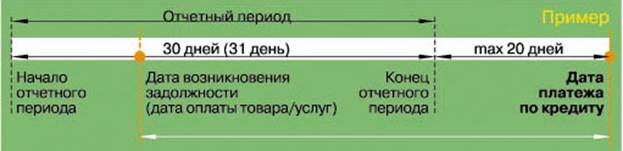 Кредитная карта Сбербанка отзывы. Расплачивалась по карте 10.11. по безналу