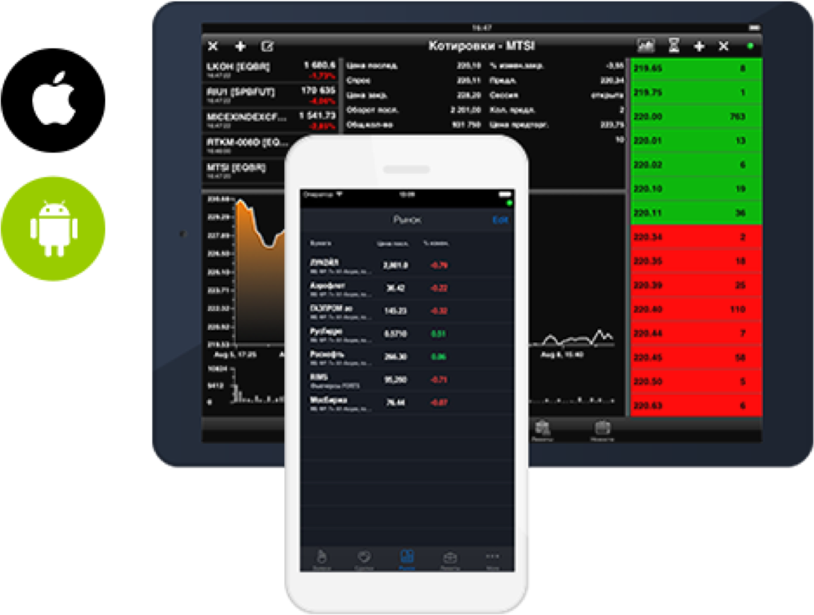 Интернет-трейдинг в системе QUIK