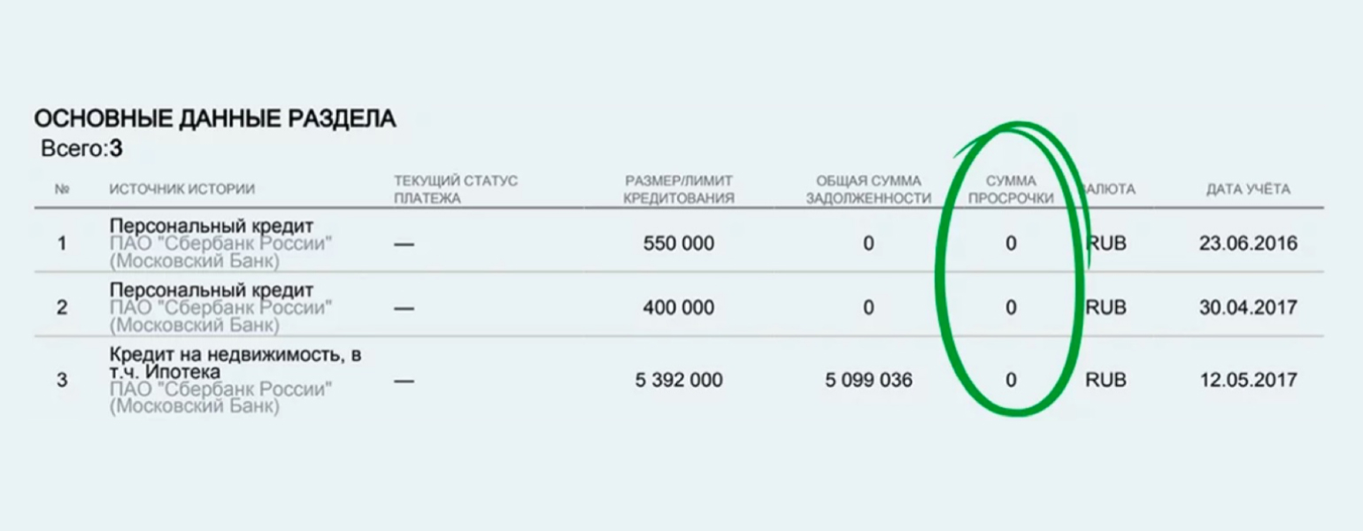 Почему банки отказывают в кредите? | Блог KMF