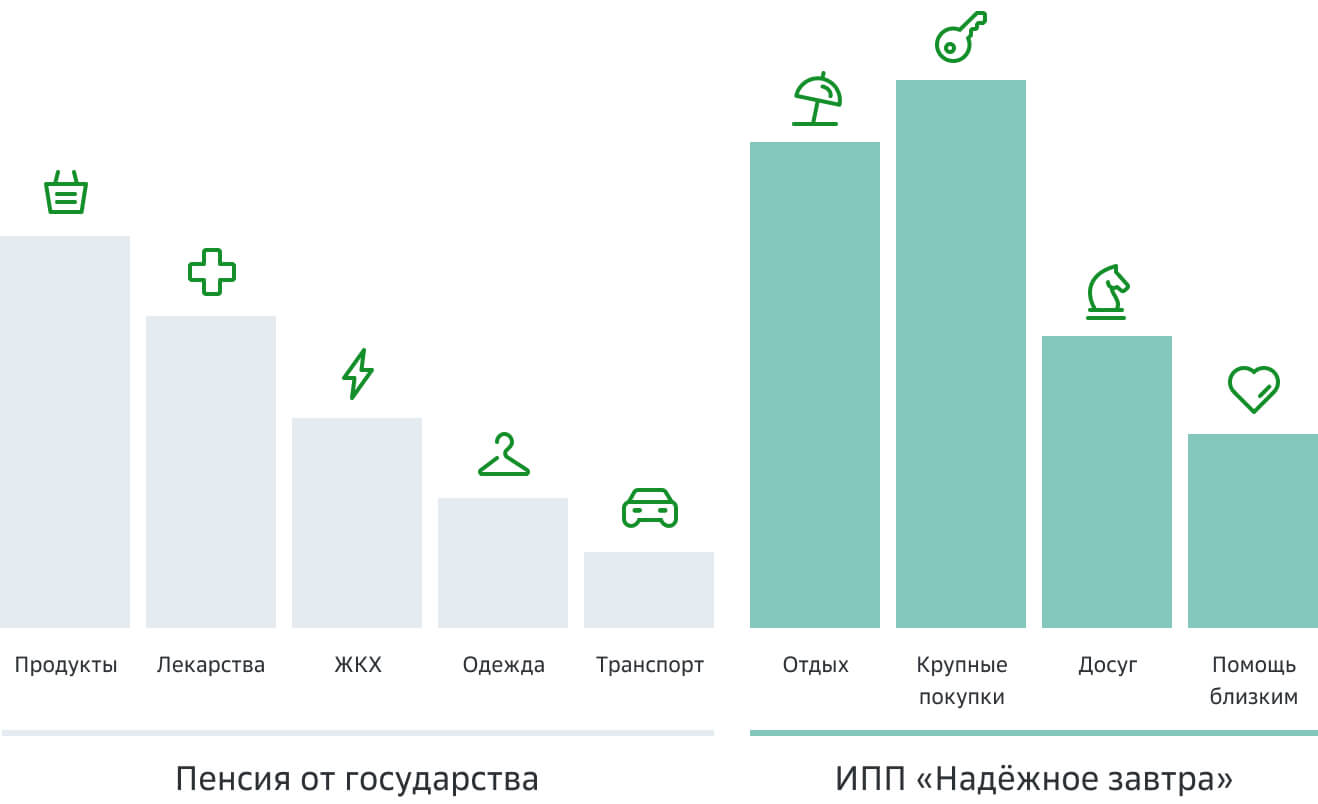 Индивидуальный пенсионный план