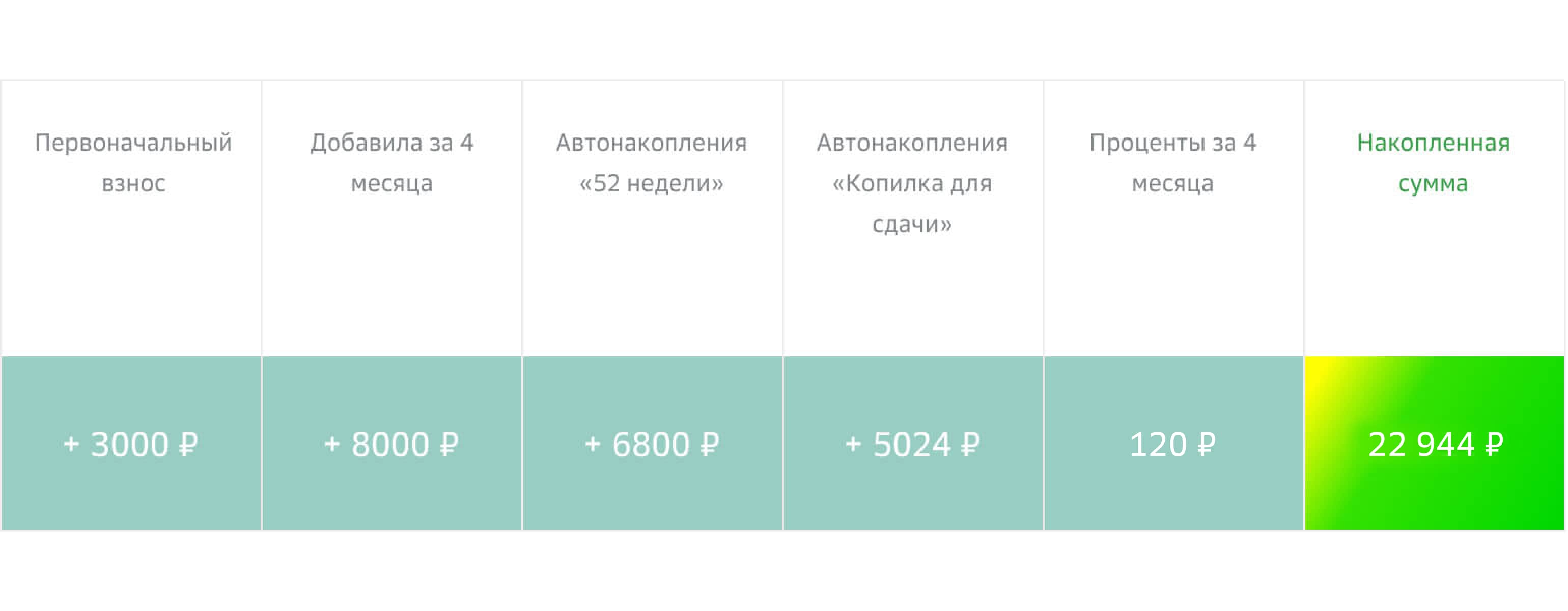 Как копить деньги и не тратить лишнего — СберБанк