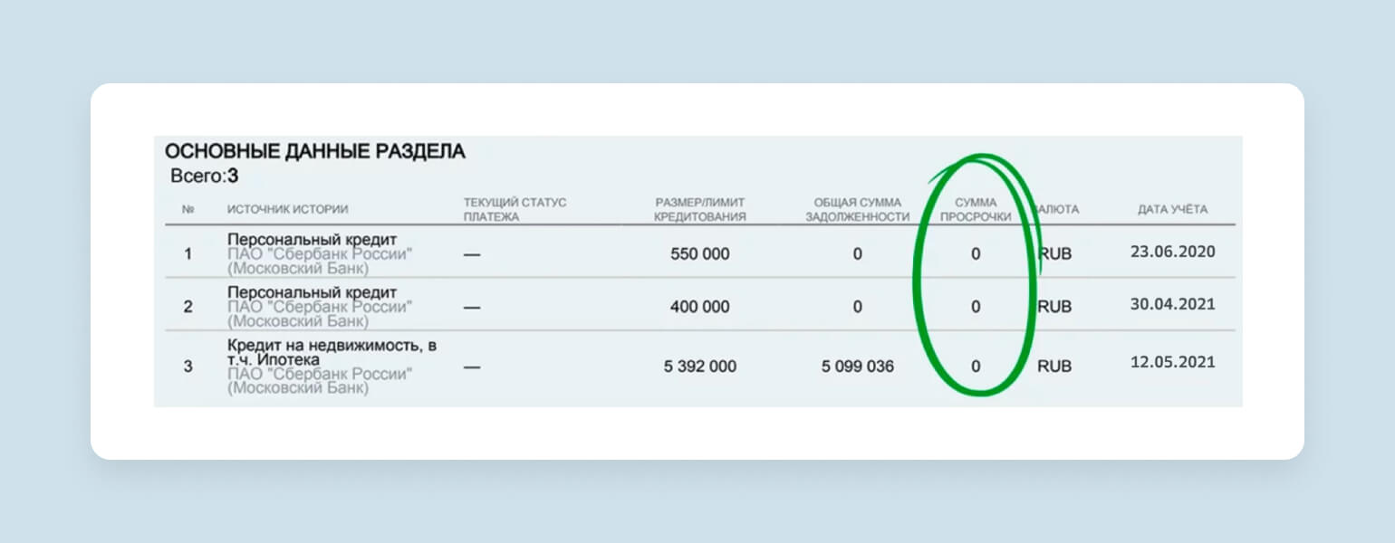 Почему банк отказал в увеличении лимита по кредитке