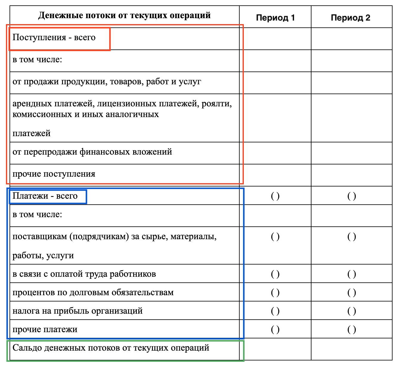 Денежный поток — Википедия