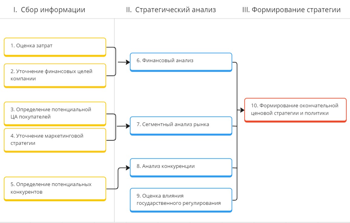 Как определить цены на свои товары и услуги - «СберБизнес»