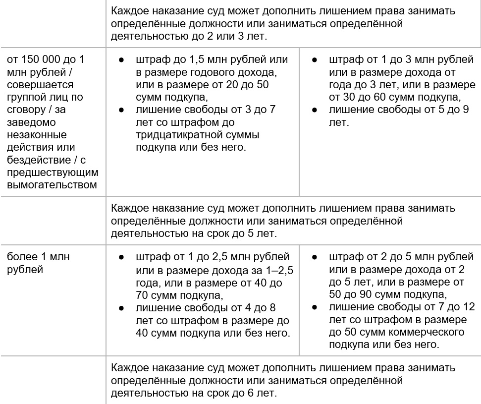 Ответственность за преступления экстремистской и террористической направленности